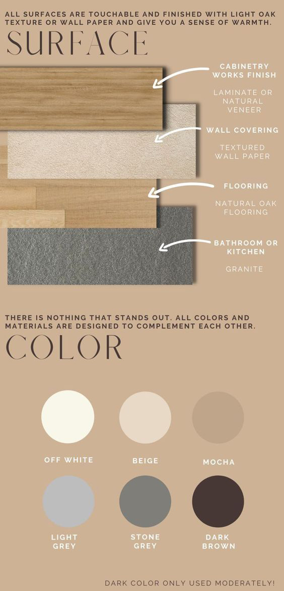infographics that show different wooden surfaces wallpaper